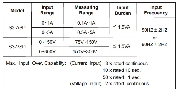 S3-Asd-1, S3-VSD-1: AC Current, Voltage Transducer (SELF POWERED)